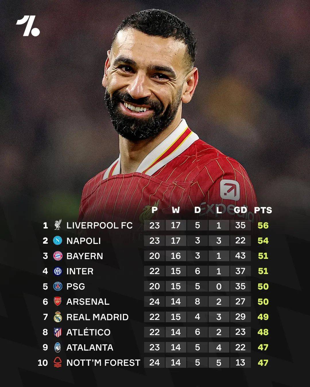 包含英超窗口期再迎强敌，葡萄牙体育队长鼓劲，主帅态度：话题不断，球探报告显示潜力的词条