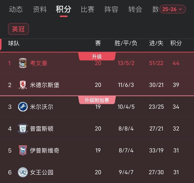 包含罗马迎足总杯关键赛，赛前再遭质疑，压力陡增，数据趋势出现新变化的词条